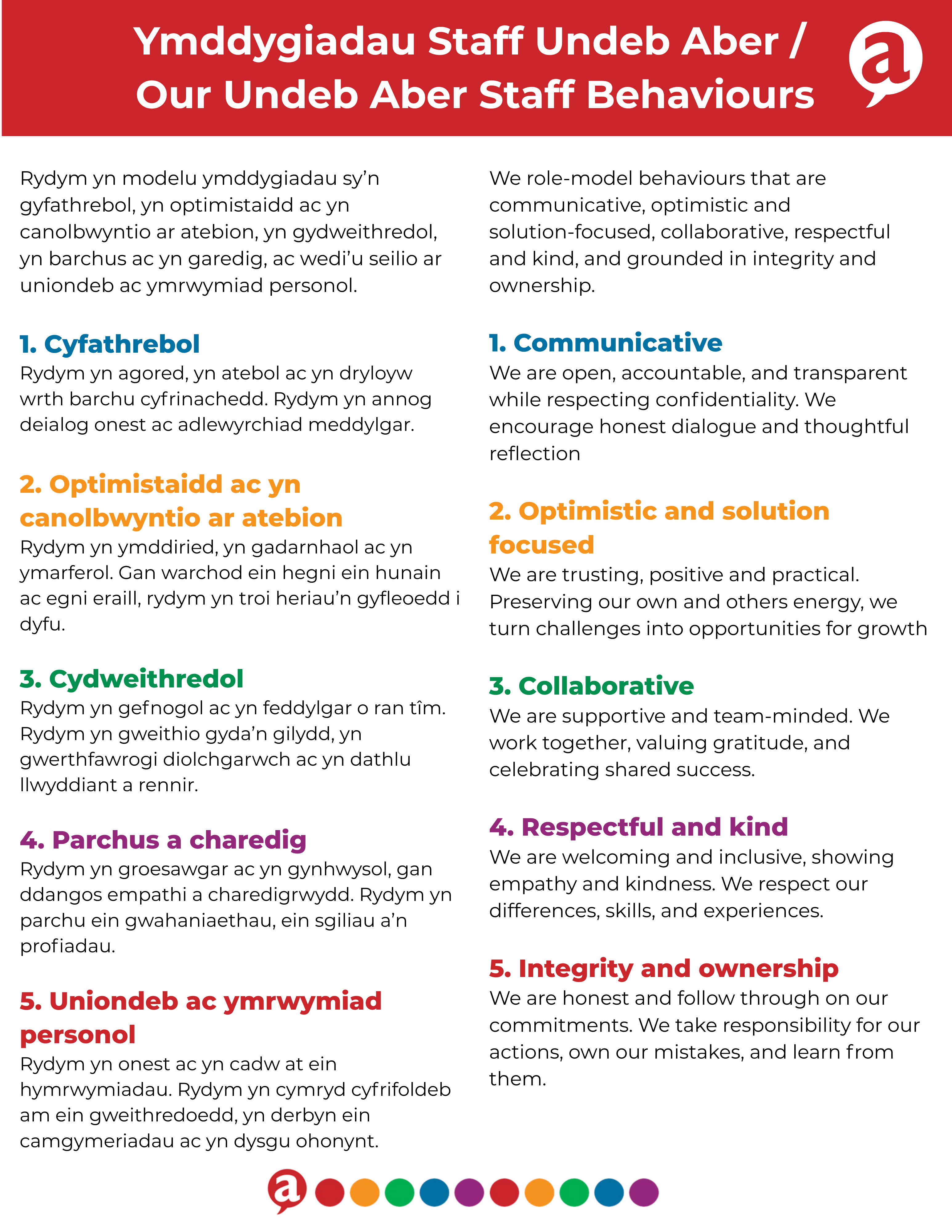 We role‐model behaviours that are communicative, optimistic and solution‐focused, collaborative, respectful and kind, and grounded in integrity and ownership. 1. Communicative We are open, accountable, and transparent while respecting confidentiality. We encourage honest dialogue and thoughtful reflection 2. Optimistic and solution focused We are trusting, positive and practical. Preserving our own and others energy, we turn challenges into opportunities for growth 3. Collaborative We are supportive and team‐minded. We work together, valuing gratitude, and celebrating shared success. 4. Respectful and kind We are welcoming and inclusive, showing empathy and kindness. We respect our differences, skills, and experiences. 5. Integrity and ownership We are honest and follow through on our commitments. We take responsibility for our actions, own our mistakes, and learn from them